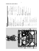 Preview for 9 page of Philips FWM37 Service Manual