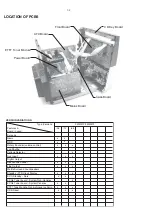 Preview for 2 page of Philips FWM372 Series Service Manual