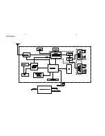 Preview for 10 page of Philips FWM396 Service Manual