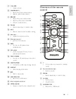 Предварительный просмотр 8 страницы Philips FWM4000 User Manual