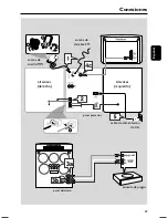 Предварительный просмотр 10 страницы Philips FWM57 (Spanish) Manual Del Usuario