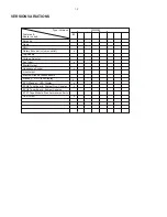 Preview for 2 page of Philips FWM582 Service Manual