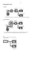 Preview for 4 page of Philips FWM582 Service Manual