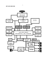 Preview for 7 page of Philips FWM603/55 Service Manual