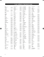 Preview for 28 page of Philips FWM613/55 User Manual