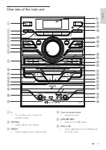 Preview for 7 page of Philips FWM664X User Manual