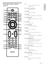 Preview for 9 page of Philips FWM664X User Manual