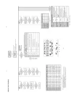 Preview for 15 page of Philips FWM730 Service Manual