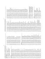 Preview for 53 page of Philips FWM730 Service Manual