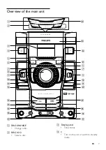 Предварительный просмотр 6 страницы Philips FWM9000 User Manual