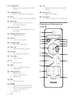 Preview for 7 page of Philips FWM997/55 User Manual