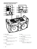 Preview for 7 page of Philips FWP3100D User Manual