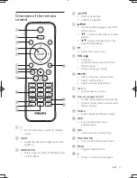 Предварительный просмотр 10 страницы Philips FWP3200D User Manual