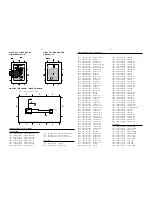 Preview for 17 page of Philips FWV595 Service Manual