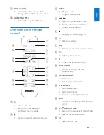 Preview for 9 page of Philips FX10 User Manual