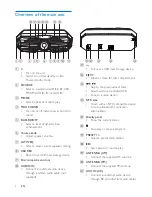 Предварительный просмотр 8 страницы Philips FX30 User Manual