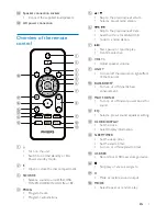 Предварительный просмотр 9 страницы Philips FX30 User Manual