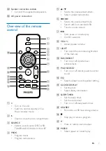 Предварительный просмотр 9 страницы Philips FX50 User Manual