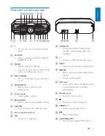 Preview for 9 page of Philips fxd18 User Manual