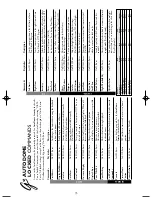 Preview for 36 page of Philips G3 EnviroDome Instruction Book