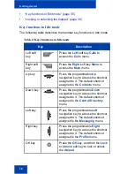 Preview for 34 page of Philips G355 User Manual