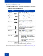 Preview for 38 page of Philips G355 User Manual