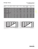 Preview for 2 page of Philips G4 Specifications