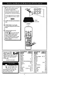 Предварительный просмотр 5 страницы Philips G96SVCAA01 User Manual