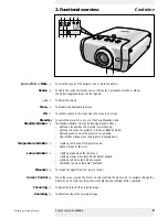 Предварительный просмотр 5 страницы Philips Garbo User Manual