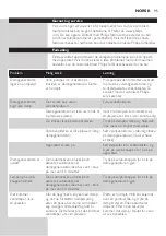 Preview for 95 page of Philips GC-9230 Manual