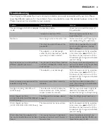 Preview for 13 page of Philips GC2305/02 User Manual