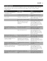 Preview for 47 page of Philips GC2305/02 User Manual