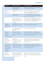 Предварительный просмотр 99 страницы Philips GC3100 SERIES User Manual