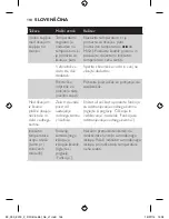 Preview for 164 page of Philips GC3500 series User Manual