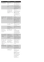 Preview for 12 page of Philips GC3531/02 Manual