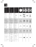 Preview for 5 page of Philips GC3580 series User Manual