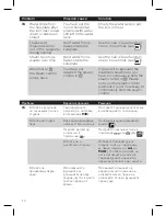 Preview for 14 page of Philips GC3580 series User Manual