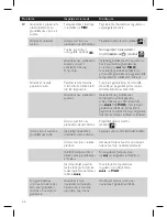 Preview for 26 page of Philips GC3580 series User Manual