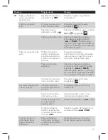 Preview for 35 page of Philips GC3580 series User Manual