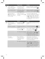 Preview for 36 page of Philips GC3580 series User Manual