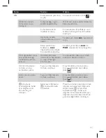 Preview for 37 page of Philips GC3580 series User Manual