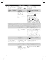 Preview for 38 page of Philips GC3580 series User Manual