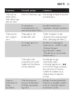 Preview for 53 page of Philips GC3600 Series Manual