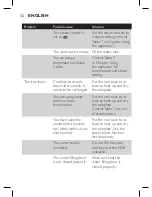 Preview for 10 page of Philips GC4590 SERIES User Manual