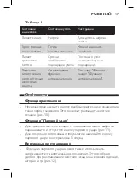 Preview for 15 page of Philips GC4590 SERIES User Manual