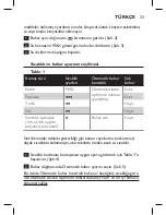 Preview for 31 page of Philips GC4590 SERIES User Manual