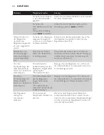 Preview for 20 page of Philips GC4620 User Manual