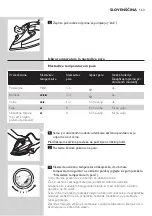 Preview for 164 page of Philips GC4800 series Manual