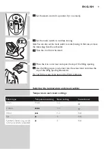 Preview for 9 page of Philips GC4810 Manual