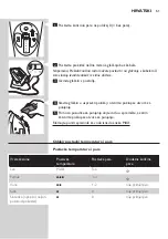 Preview for 61 page of Philips GC4810 Manual